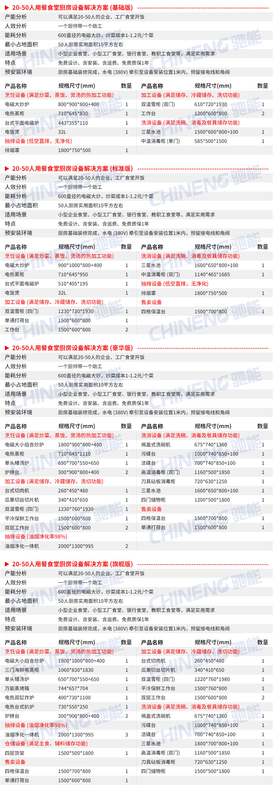 20-50人企业食堂厨房设备清单